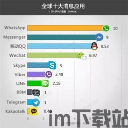 skype和微信哪个好,揭秘哪个沟通工具更胜一筹？(图3)