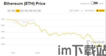 最近以太坊跌了多少,近期跌幅分析(图1)