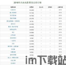 2018年内地电影票房,国产片崛起与多元化发展(图3)