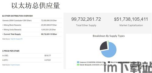 中币以太坊是官方吗,官方认可与市场影响力解析(图3)