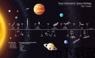 太空工程师如何研究,从设计理念到宇宙奥秘的跨越(图1)