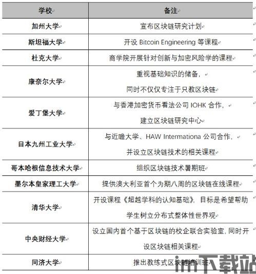 大学教授讲比特币,数字货币的诞生与未来展望(图1)