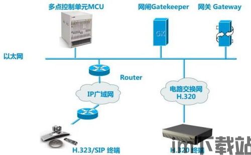 skype视频会议如何接通,华为TE40视频会议系统与Skype互联互通操作指南(图1)