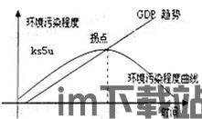 钢铁之师2经济曲线,经济曲线解析与战略布局揭秘(图3)