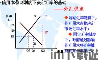 钢铁之师2经济曲线,经济曲线解析与战略布局揭秘(图1)