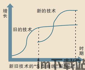 钢铁之师2经济曲线,经济曲线解析与战略布局揭秘(图2)