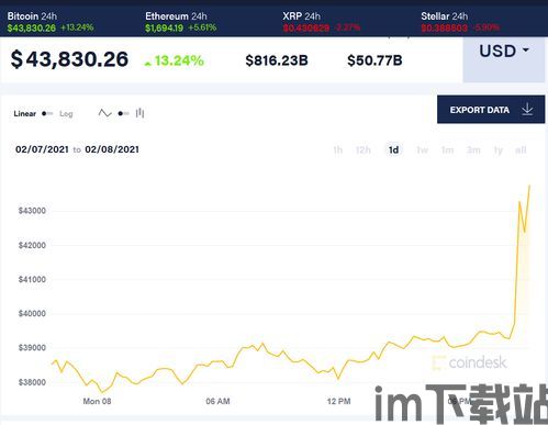 有关比特币最新新闻,解析最新市场动态与监管趋势(图1)