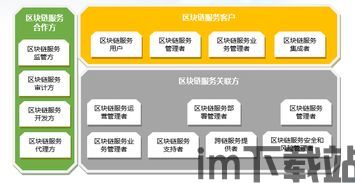 区块链标准,区块链标准体系构建与产业发展展望(图3)