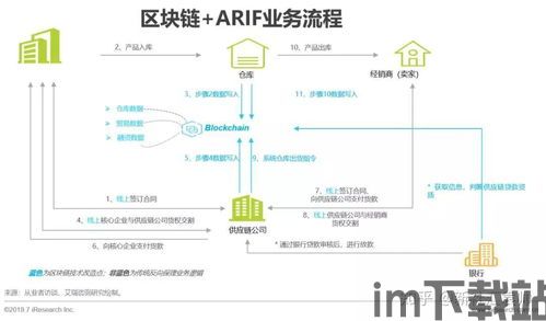区块链在供应链的应用,透明化、效率提升与风险控制新篇章