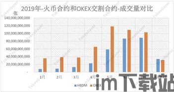 比特币季度合约结算时间