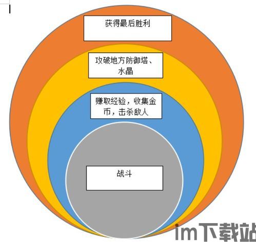 游戏核心机制