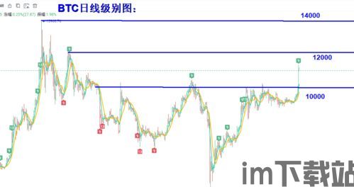 比特币有大单压着,揭秘大单压势下的市场风云(图3)