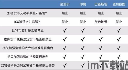最严加密货币规定,重塑数字货币行业格局