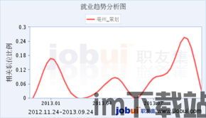 派对策划人 (图3) 派对策划人 (图3)