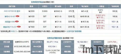 卖一个比特币要多久成交