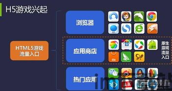 H5游戏盒 